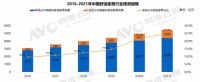 科技住宅即将超越千亿市场规模,而你却还不知道金茂绿建?