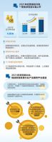财报快讯丨一分钟，第一时间看懂居然之家财报