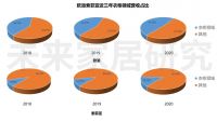 定制家居人才变动会否继续出现多米诺骨牌效应？