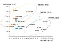 未来5年的家装市场发展趋势分析