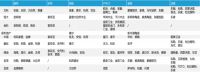 未来5年的家装市场发展趋势分析
