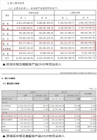 2020年营收超索菲亚衣柜1.01亿元, 欧派衣柜正式登顶衣柜一哥！