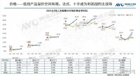 伊莱克斯即将开启五一嗨购家电节，携高端冰洗致敬品质生活