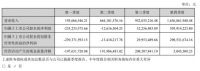东易日盛2020年净利润暴增172.34%  效率革命加速转型升级