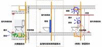 春末夏初最易滋生细菌,感冒流行,科技系统为你排忧解难