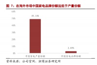 海外经营利润再增135%！海尔智家自主创牌持久战见效