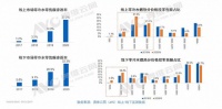 热水器市场规模达600亿，“零冷水”成为必备功能