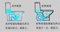 明明直冲马桶不堵塞又便宜，为何大家却买虹吸式马桶？差别在哪？