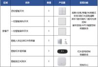 智能小白到智能应用高手，读懂这篇就够了！（下篇）