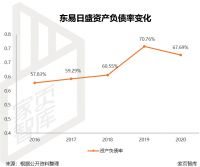 穿越阴霾，东易日盛逆势上扬