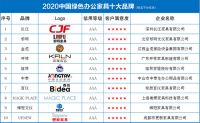 2020中国绿色办公家具十大品牌发布