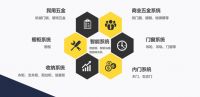 明源云采购专访|一口气拿下华润、招商等20+百强房企，这家公司为何这么野？
