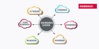 明源云采购专访|一口气拿下华润、招商等20+百强房企，这家公司为何这么野？