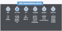 明源云采购专访|一口气拿下华润、招商等20+百强房企，这家公司为何这么野？