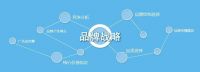 【新浪观点】解锁窗帘企业扎堆布局品牌背后的意图
