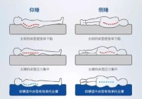 东宝床垫教你一招，摆脱失眠、轻松入睡