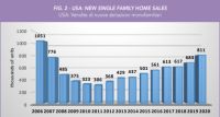 下降高达98.1%！中国瓷砖全面退出美国市场