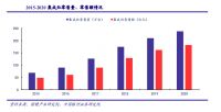想要代理火王智能集成灶需要准备什么
