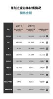 深圳家具与中国家具的未来十年前景