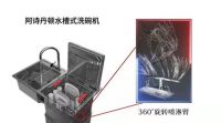 洗碗琐事何必吵架？交给阿诗丹顿水槽洗碗机就行了