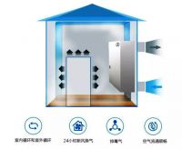 一篇文章告诉你 装修为什么要装新风系统
