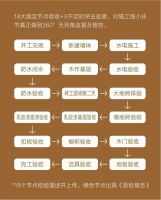 家居行业中“无法复制”的标准，真的很可贵！
