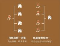 家居行业中“无法复制”的标准，真的很可贵！