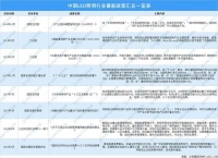 2021中国LED照明行业市场前景及投资研究报告