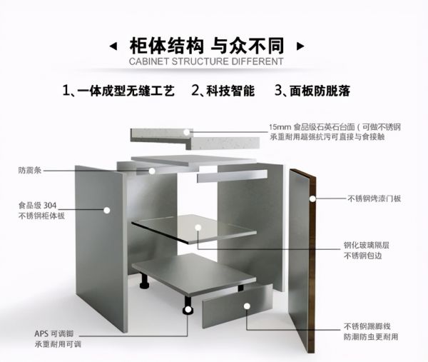 人的健康，从厨房开始