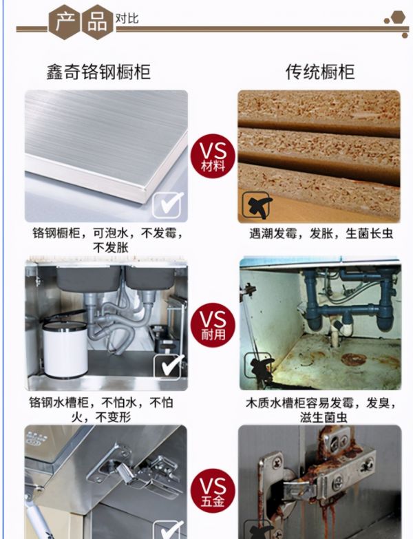 人的健康，从厨房开始