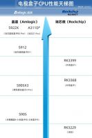 618电视盒子怎么选？记住这几点，建议码住！