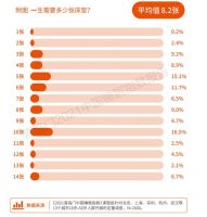 同为“84派”,喜临门凭什么独领风骚?