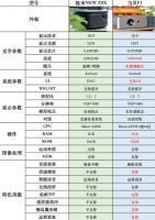 极米和当贝哪个质量比较好，极米NEW Z8X和当贝F1深度解析告诉你
