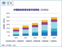 头部效应显现：美的华为欧瑞博领跑，智能家居将加速落地