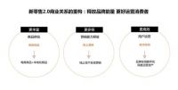 亦美亦家智能灯光：灯饰门店必选之路——数字化运营