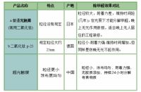 斯洛格林超光触媒，“醛”面出击