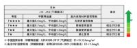 骊住木门618大促｜享7重家装优惠好礼