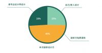 实用美学建美好生活，装修不再难 ——圣都年轻设计师再获大奖