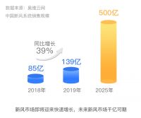 国风之韵 6月2~4日远大将携新品出席上海国际空气新风展