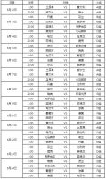 2021欧洲杯在哪里app直播？当贝市场分享电视观看方法
