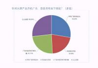 电视和投影的优缺点，全新解读这篇足够让你清楚
