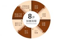 圈粉无数！志邦家居闪耀上海厨卫展，王牌合伙人签约不断