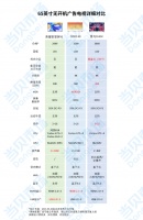 什么品牌电视没有开机广告？哪个性价比高