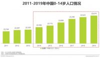 学习桌市场进入黄金期，好学童AI智能学习桌成为“跨时代”产物