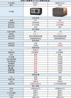 当贝K1和极米RS Pro 2哪个好，这一篇读完就全都知道了