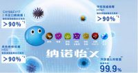 手足口病进入高发期 松下纳诺怡空调帮你科学预防