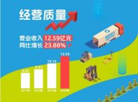 荣耀登榜！集泰股份荣获“2021中国房地产供应链上市公司盈利能力10强”