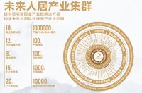 未来人居国际产业集团与香河达成战略合作 推动家居行业健康发展