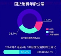 老板蒸烤一体机勇夺市场销量冠军，成国货制造新榜样