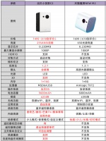 天猫魔屏NEW M2投影仪和当贝C2谁更值得购买？哪款更便携？